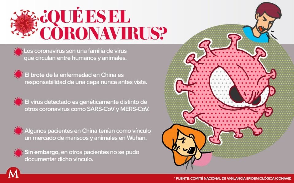 que es el coronavirus milenio